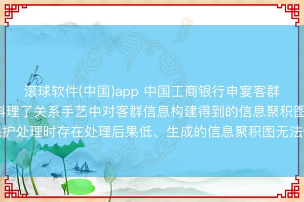 滚球软件(中国)app 中国工商银行申宴客群信息的处理挨次专利， 料理了关系手艺中对客群信息构建得到的信息聚积图进行隐痛保护处理时存在处理后果低、生成的信息聚积图无法保留客群信息的运动性特征的手艺问题
